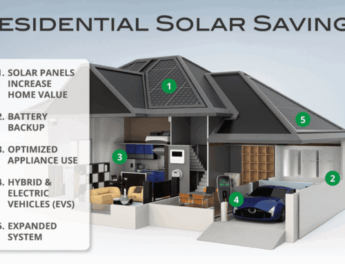 How Does Solar Save Money?