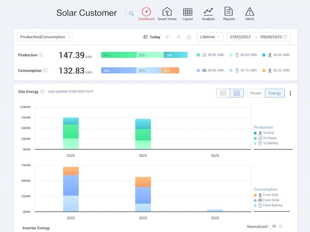 Synergy Power monitoring service